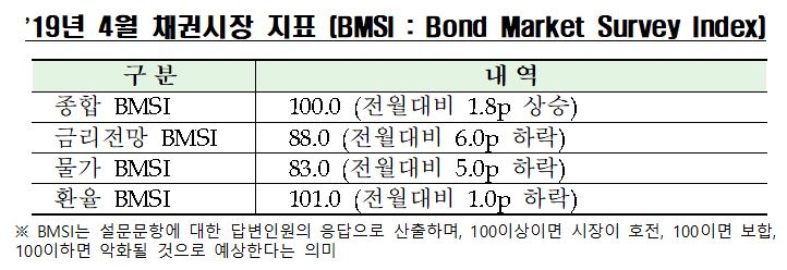 자료=금융투자협회