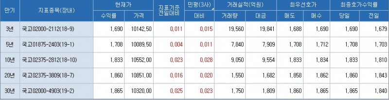 자료=코스콤 CHECK