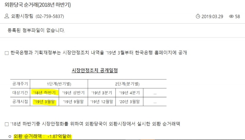 한은 국제국장 "한은 시장 쏠림 등 부득이한 상황 때만 개입..개입내역 공개 환율조작국 지정과 관련 없어"