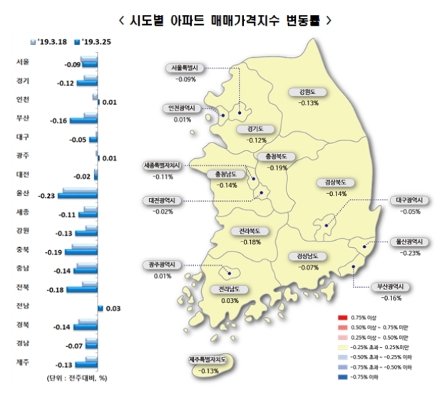 사진=한국감정원.