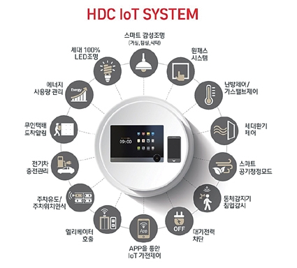 [진화하는 아파트] HDC현대산업개발 ‘HDC IoT 클린에어시스템’ 선보여