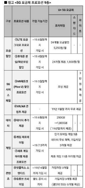 △5G 요금제 프로모션 혜택 9가지/사진=오승혁 기자(LG유플러스 자료 편집)