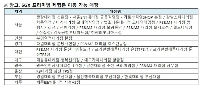 △SKT 5GX 프리미엄 체험존 이용 가능 매장 리스트/사진=오승혁 기자(SKT 자료 편집)