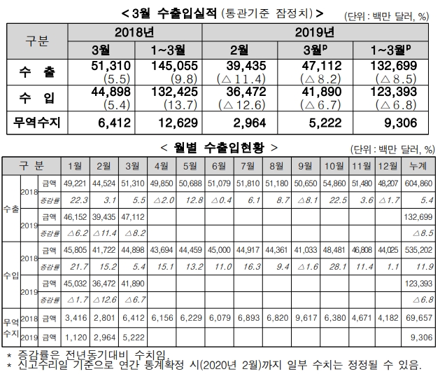 자료=관세청