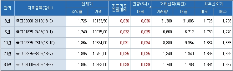 자료=코스콤 CHECK