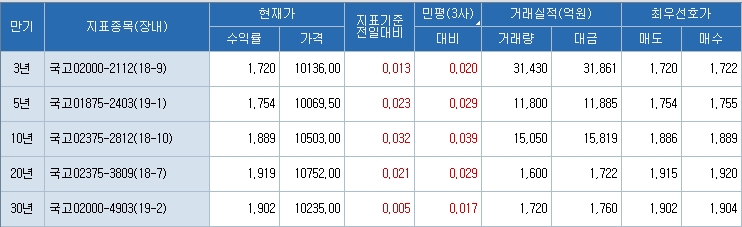 자료=코스콤 CHECK