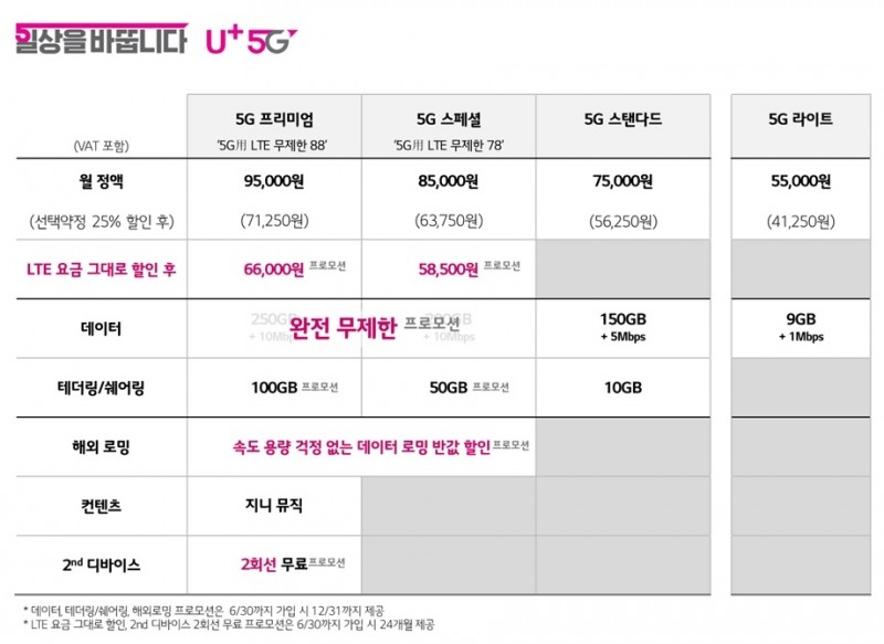△LG유플러스가 제시하는 5G 요금제/사진=LG유플러스