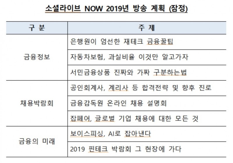 금감원, 소셜라이브 'NOW' 시즌2 개시