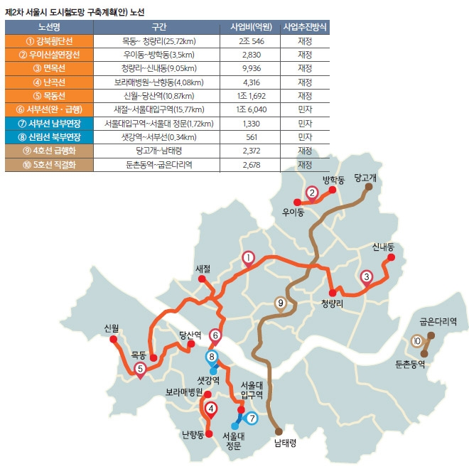 [부동산 이슈] 서울 2차 도시철도망 계획, 최대 수혜지는 어디?