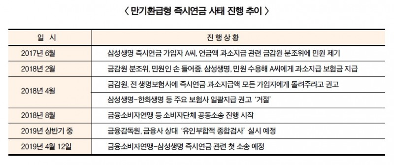 현성철 삼성생명 대표, 즉시연금·종합검사 대응 부심