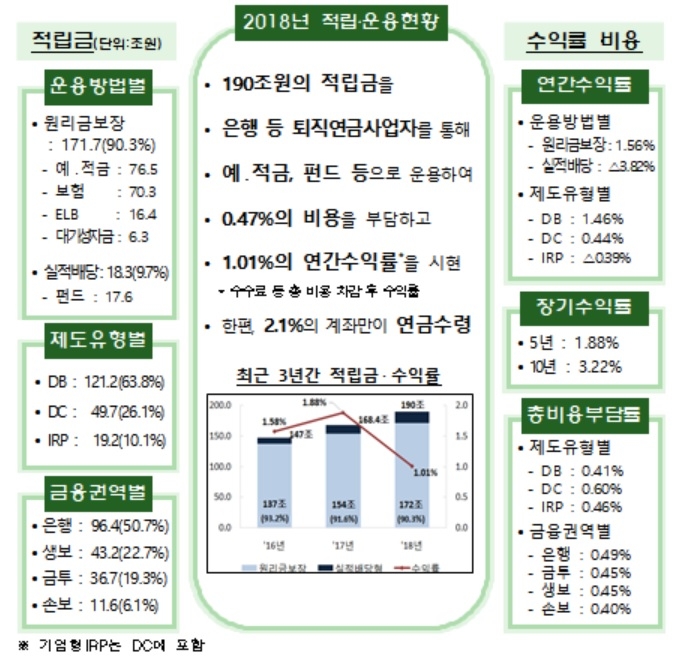 자료 : 금융감독원