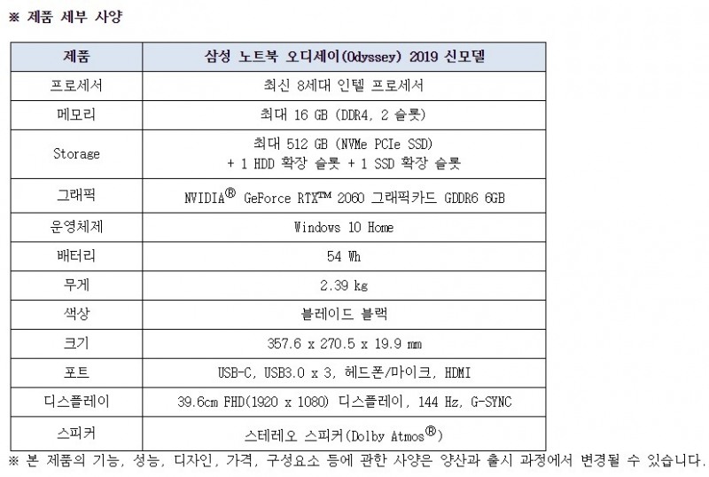 △삼성전자 게이밍 노트북 오디세이의 사양/사진=오승혁 기자(삼성전자 자료 편집)