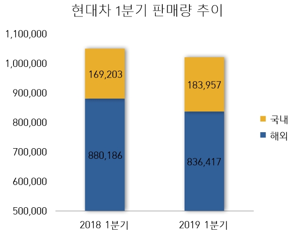 (자료=현대차)