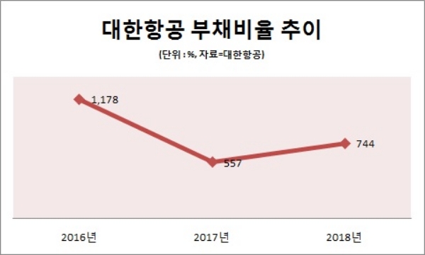 ‘포스트 조양호’ 조원태 대한항공 사장 과제는?