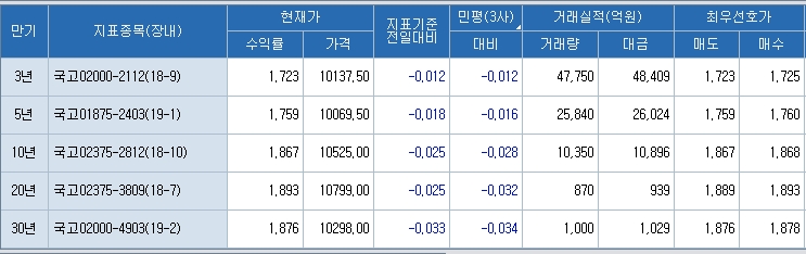 자료=코스콤 CHECK