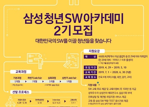 삼성전자, '청소년 교육' 사회공헌 사업 본격화...SW아카데미·스마트스쿨 지원자 모집