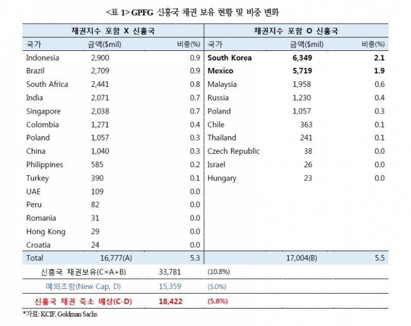 자료=국제금융센터