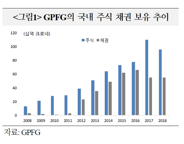 자료=국제금융센터