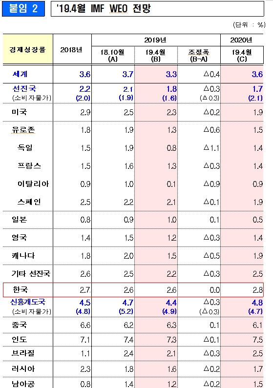 자료=기재부
