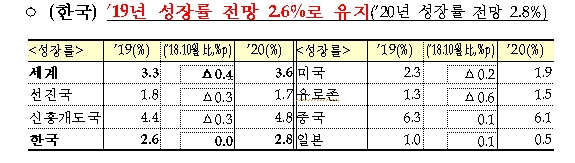 자료=기재부