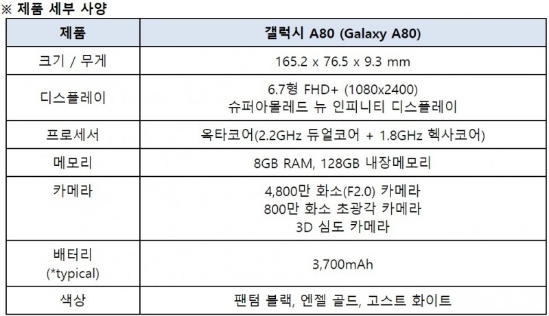 △삼성전자 갤럭시 A80 모델의 스펙/사진=오승혁 기자(삼성전자 자료 편집)