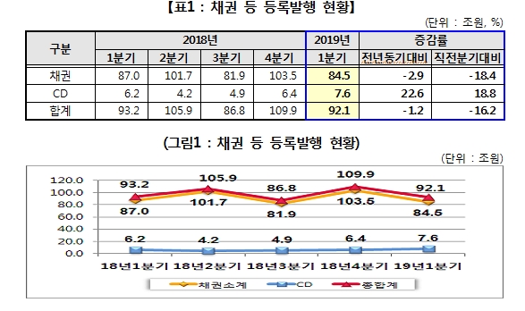 자료=예탁결제원
