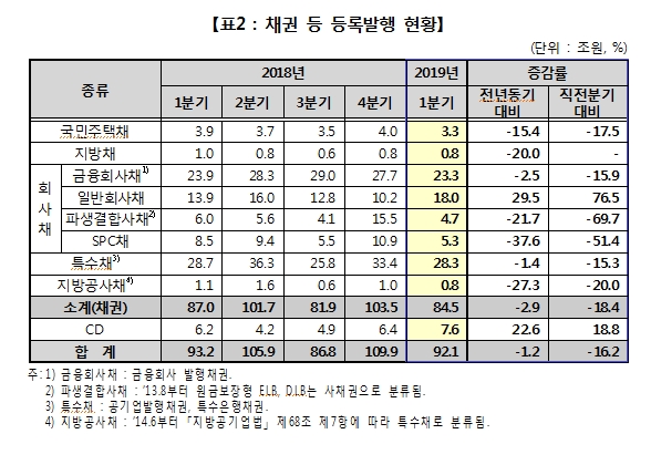 자료=예탁결제원