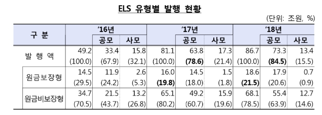 ▲자료=금융감독원