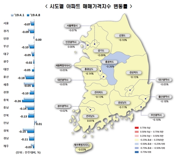 자료=한국감정원.