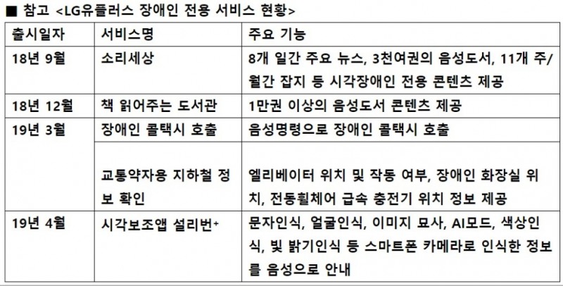 △LG유플러스 장애인 전용 서비스 현황/사진=오승혁 기자(LG유플러스 자료 편집)