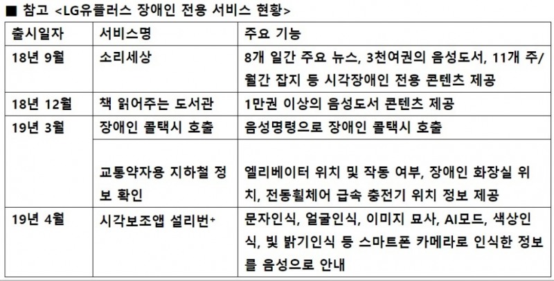 △LG유플러스 장애인 전용 서비스 현황/사진=오승혁 기자(LG유플러스 자료 편집) 