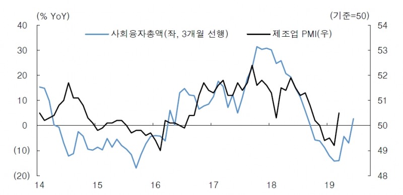 자료=한투증권
