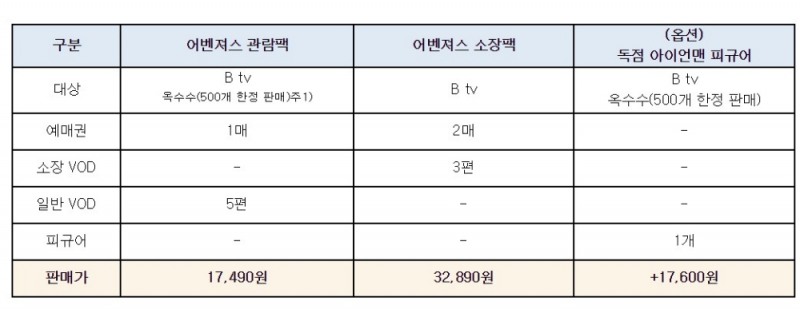 △SK브로드밴드가 어벤져스:엔드 게임에 맞춰 제시하는 어벤져스 패키지 가격표/사진=오승혁 기자(SK브로드밴드 자료 편집)
