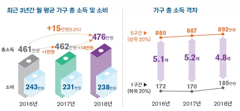 자료= 신한은행 '2019 보통사람보고서'