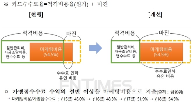 한국통신사업자연합회(KTOA)가 제안한 적격비용 계산법. / 자료 = 한국통신사업자연합회