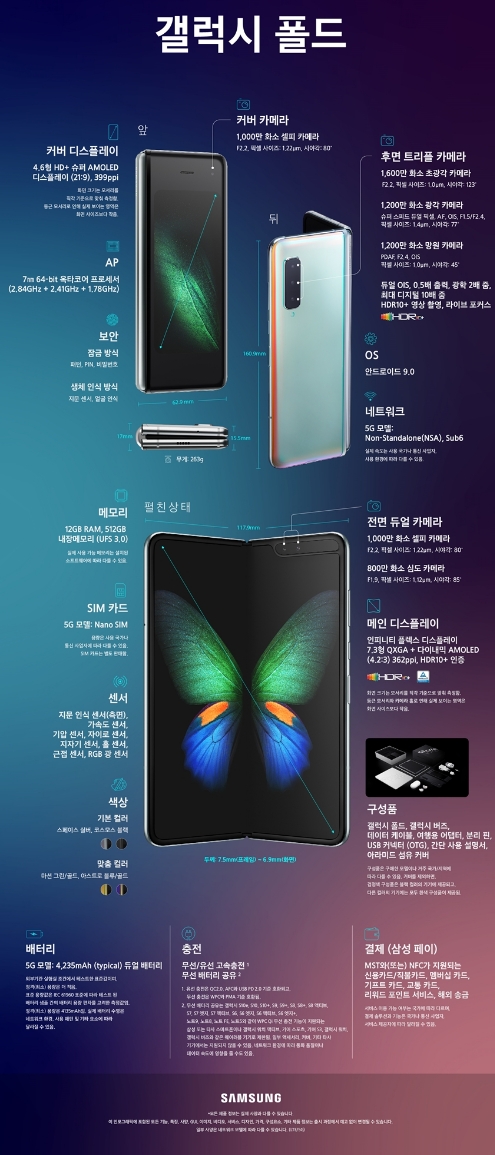 △삼성전자가 뉴스룸에 공개한 갤럭시 폴드의 스펙/사진=오승혁 기자(자료 편집)