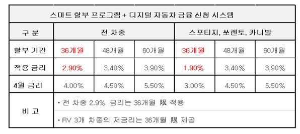 (출처=기아차)