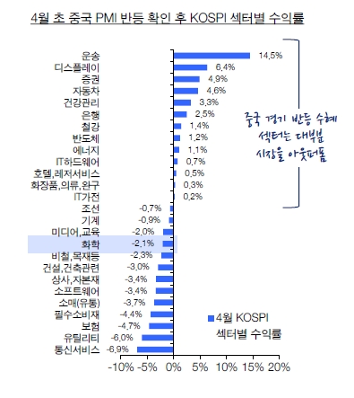 자료=현대차증권