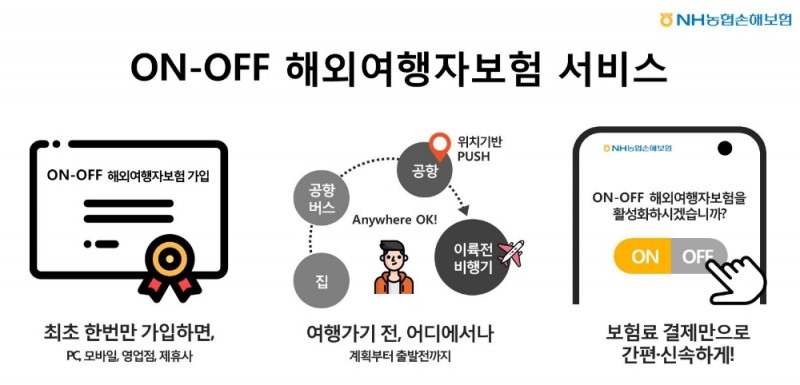 NH농협금융, 해외여행자보험 혁신금융서비스 최종 지정