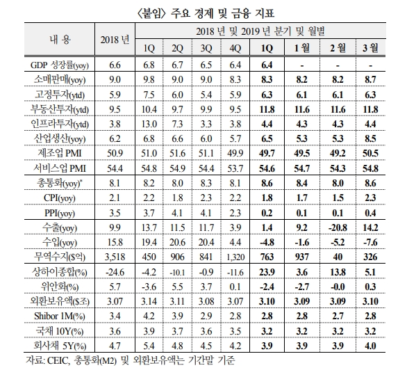 자료=국제금융센터