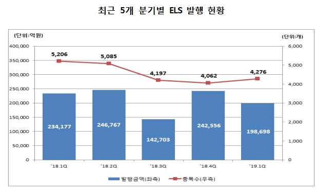자료=한국예탁결제원