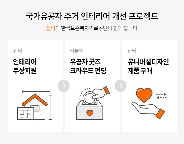 집닥-한국보훈복지의료공단, 국가유공자 주거 인테리어 개선 나서