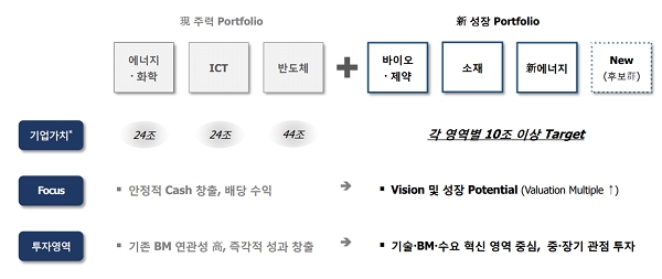 (출처=SK㈜)