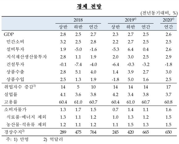 자료=한국은행