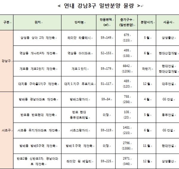 자료=부동산인포.