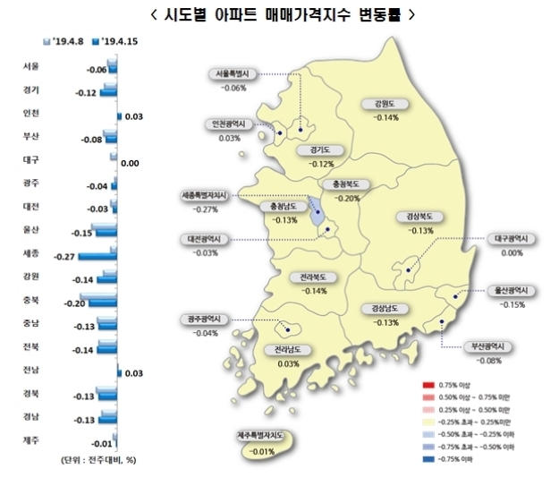 자료=한국감정원.