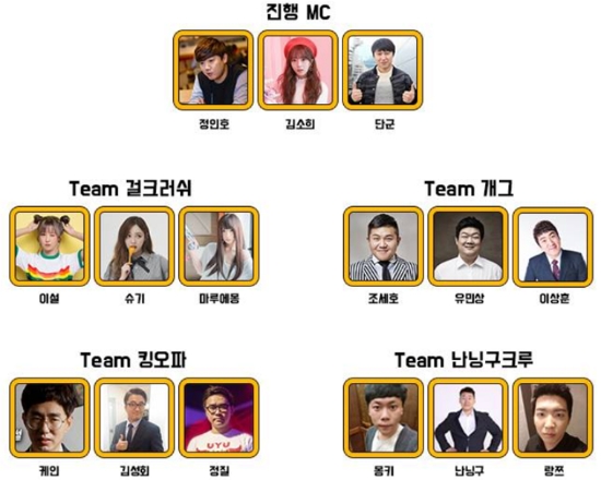 '킹 오브 파이터즈 올스타 챌린지' 참가 팀 (자료=킹오파올스타 홈페이지 갈무리)