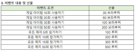 (자료=크아M 카페 갈무리)