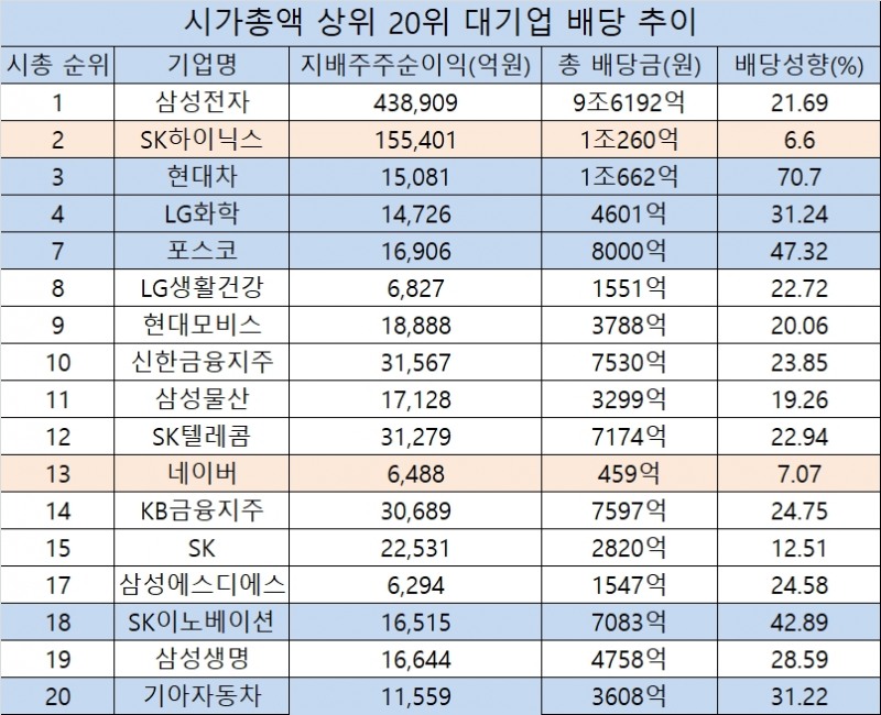 ▲자료=에프엔가이드, 금융감독원 전자공시시스템