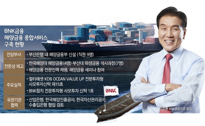 김지완 BNK금융 회장, 해양금융 특화…부산은행 내 부서 신설·전문인력 양성